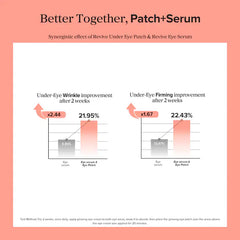 Beauty of Joseon Revive Under Eye Patches for Wrinkles