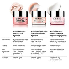 CLINIQUE Moisture Surge 100H 30 Ml