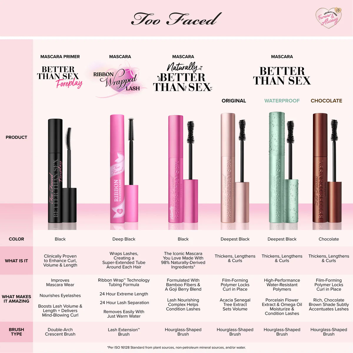 Too Faced Better Than Sex Volumizing & Lengthening Mascara - Chocolate